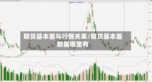 期货基本面与行情关系/期货基本面数据哪里有-第3张图片
