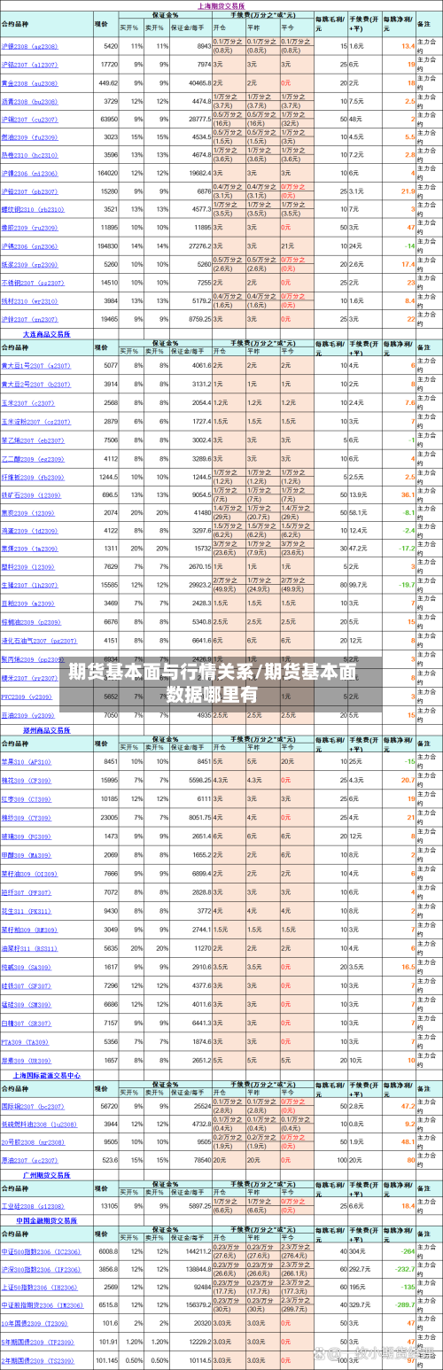 期货基本面与行情关系/期货基本面数据哪里有