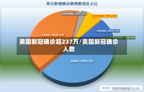 美国新冠确诊超237万/美国新冠确诊人数-第3张图片