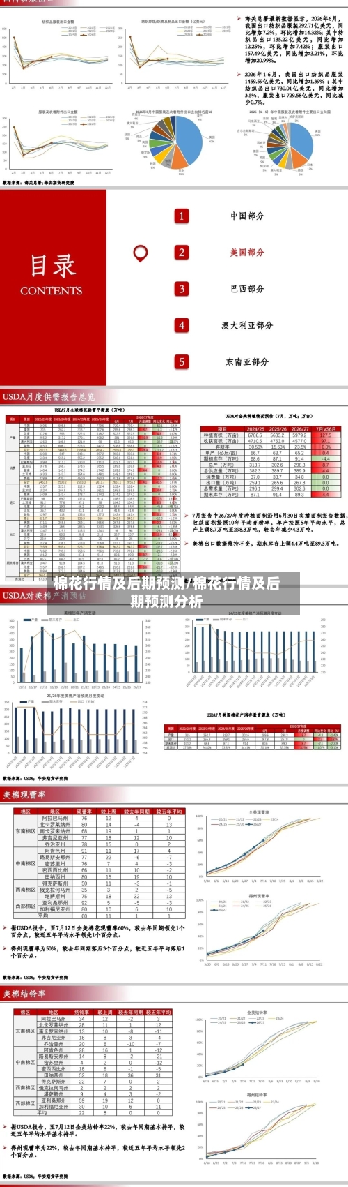 棉花行情及后期预测/棉花行情及后期预测分析