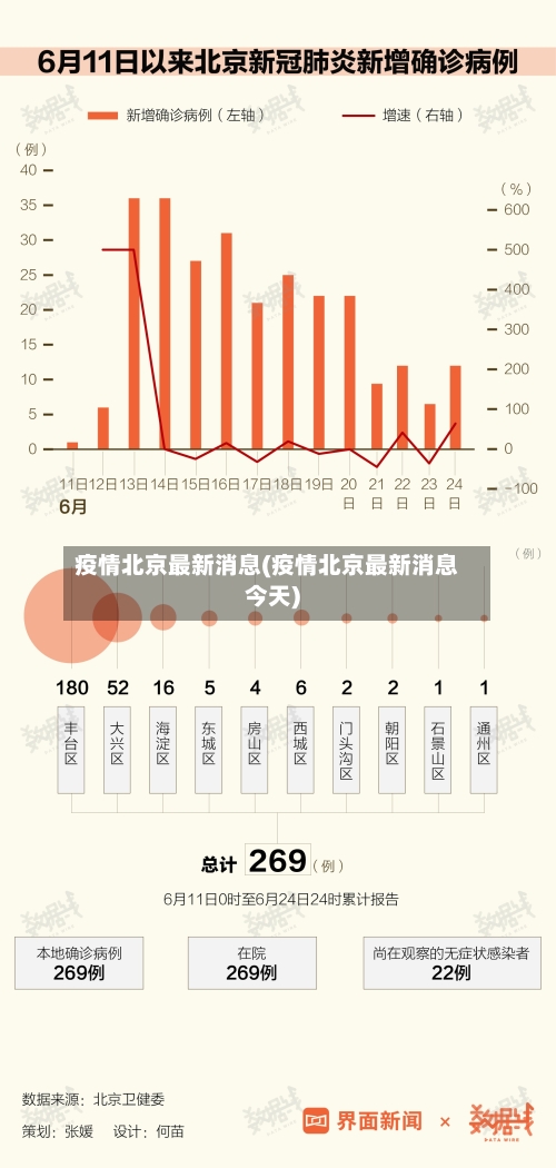 疫情北京最新消息(疫情北京最新消息今天)-第2张图片