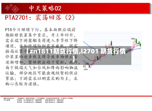 【zn1811期货行情,l2701 期货行情】