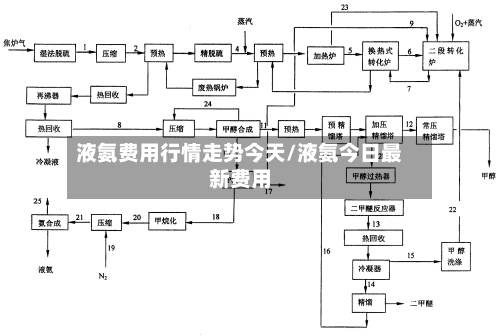 液氨费用行情走势今天/液氨今日最新费用-第3张图片