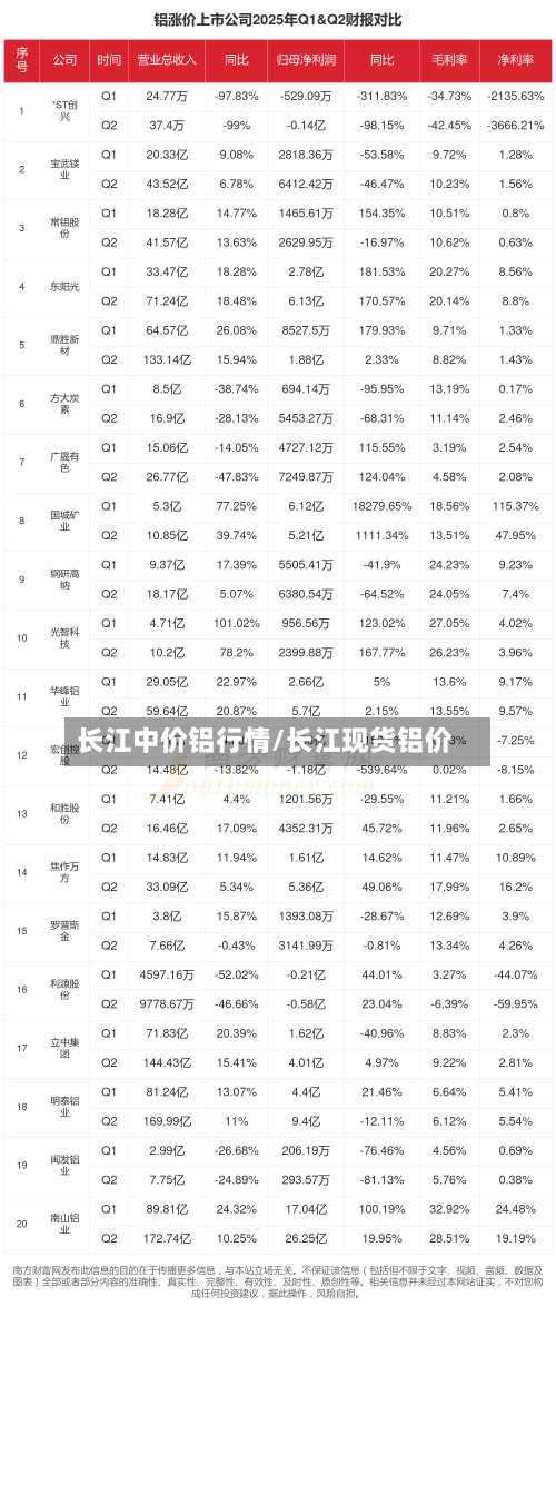 长江中价铝行情/长江现货铝价-第2张图片