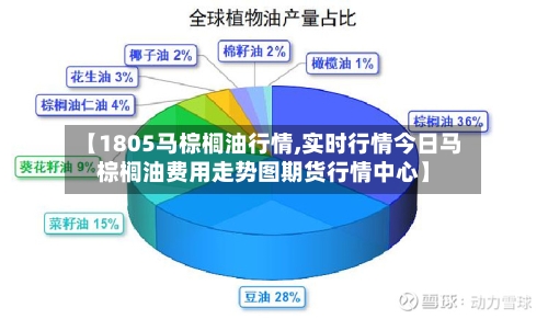 【1805马棕榈油行情,实时行情今日马棕榈油费用走势图期货行情中心】