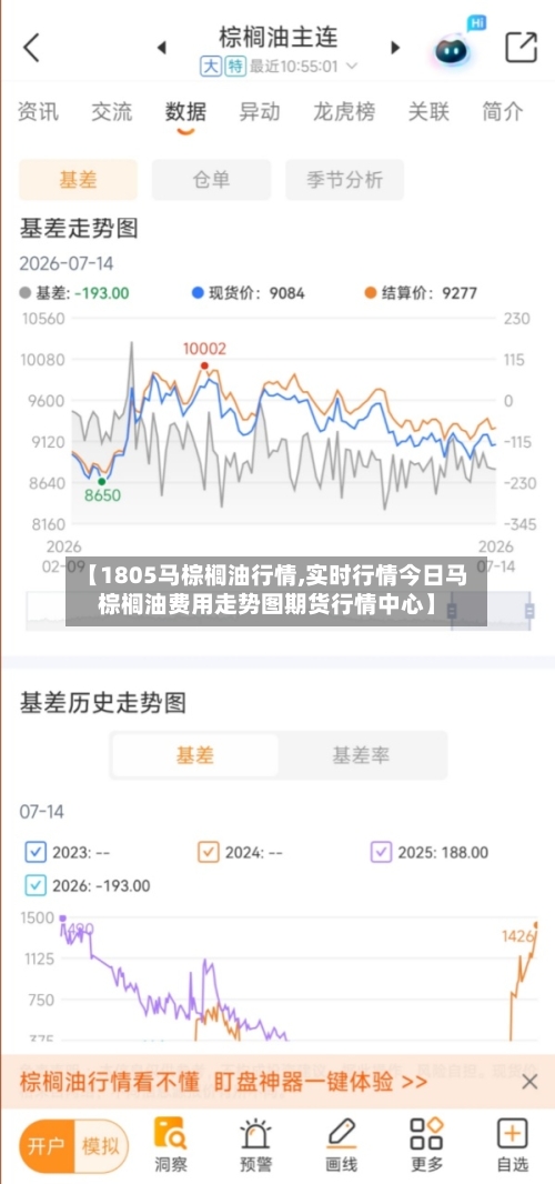 【1805马棕榈油行情,实时行情今日马棕榈油费用走势图期货行情中心】-第2张图片