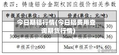 今日期铝行情(今日铝费用查询期货行情)-第3张图片