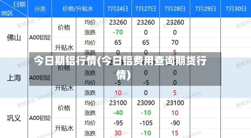 今日期铝行情(今日铝费用查询期货行情)