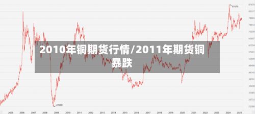2010年铜期货行情/2011年期货铜暴跌
