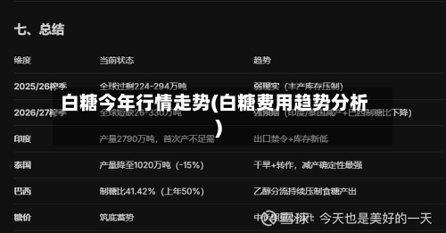 白糖今年行情走势(白糖费用趋势分析)