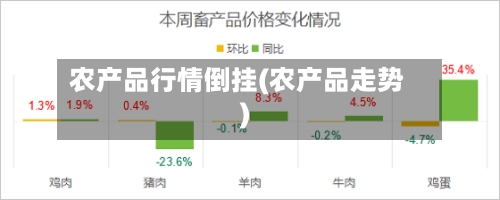 农产品行情倒挂(农产品走势)