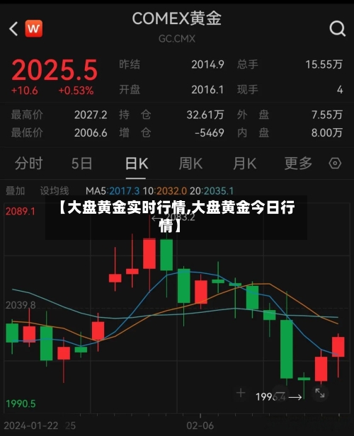 【大盘黄金实时行情,大盘黄金今日行情】-第2张图片