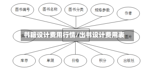 书籍设计费用行情/出书设计费用表