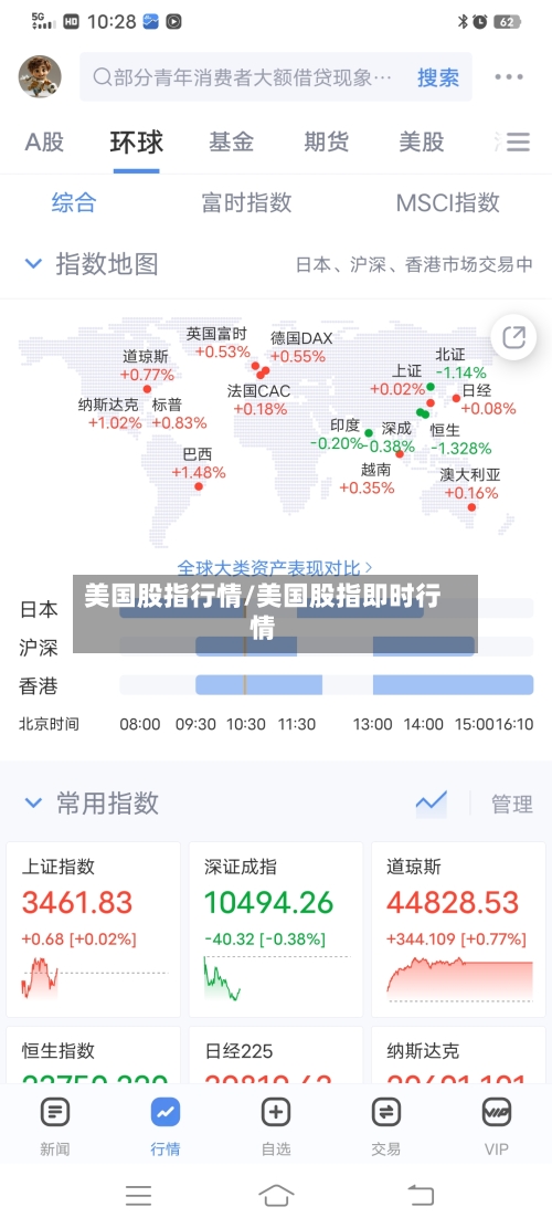 美国股指行情/美国股指即时行情-第2张图片
