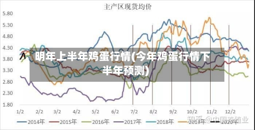 明年上半年鸡蛋行情(今年鸡蛋行情下半年预测)