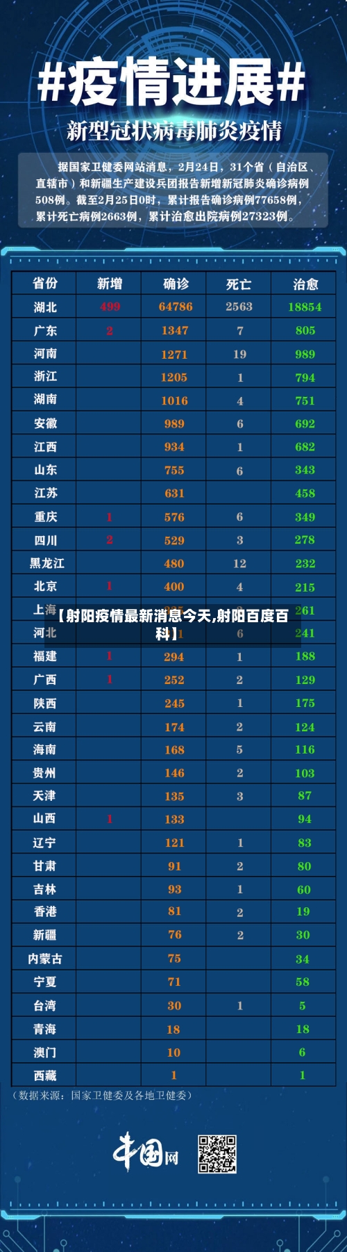 【射阳疫情最新消息今天,射阳百度百科】