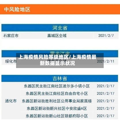 上海疫情风险等级地区/上海疫情最新数据显示状况-第3张图片