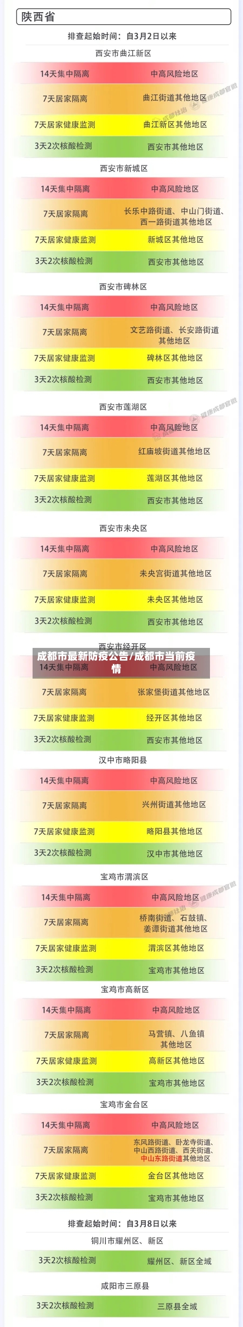 成都市最新防疫公告/成都市当前疫情