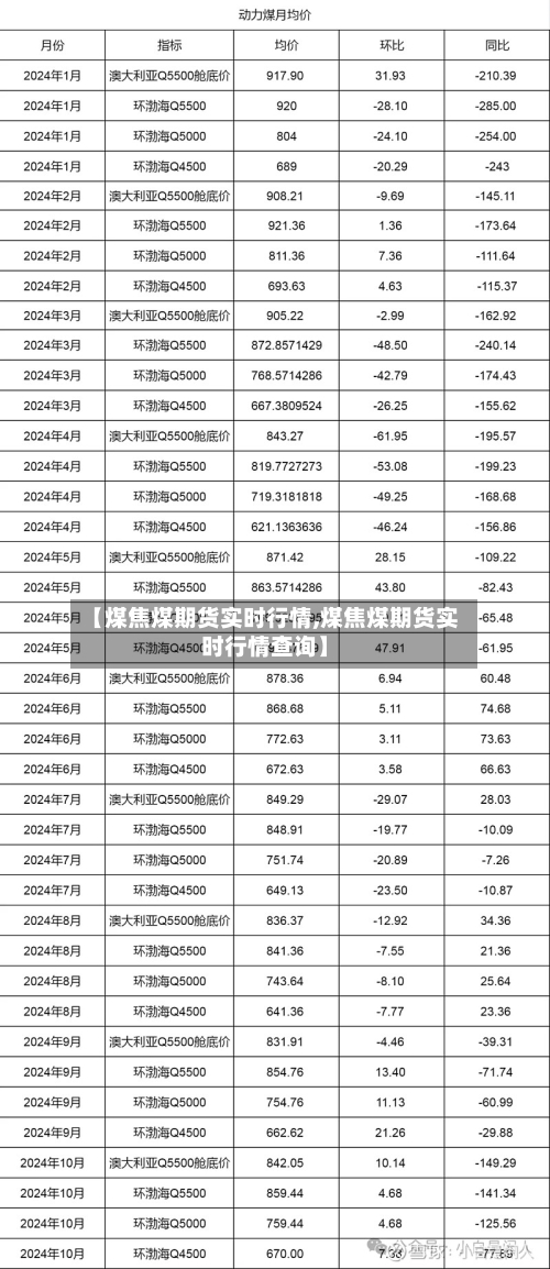 【煤焦煤期货实时行情,煤焦煤期货实时行情查询】