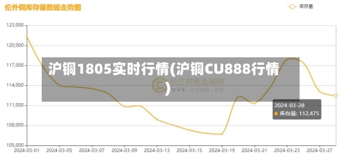 沪铜1805实时行情(沪铜CU888行情)-第2张图片
