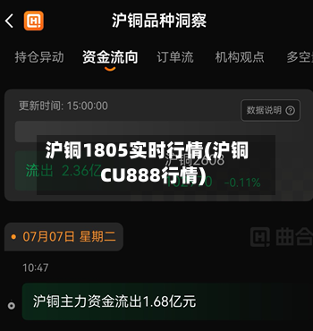 沪铜1805实时行情(沪铜CU888行情)