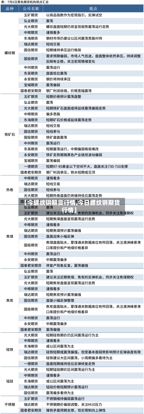 【今螺纹钢期货行情,今日螺纹钢期货行情】-第3张图片