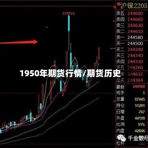 1950年期货行情/期货历史