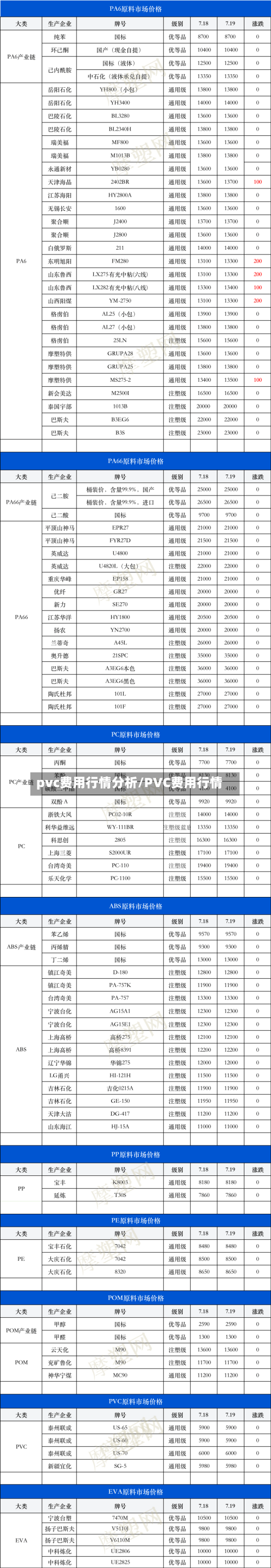 pvc费用行情分析/PVC费用行情
