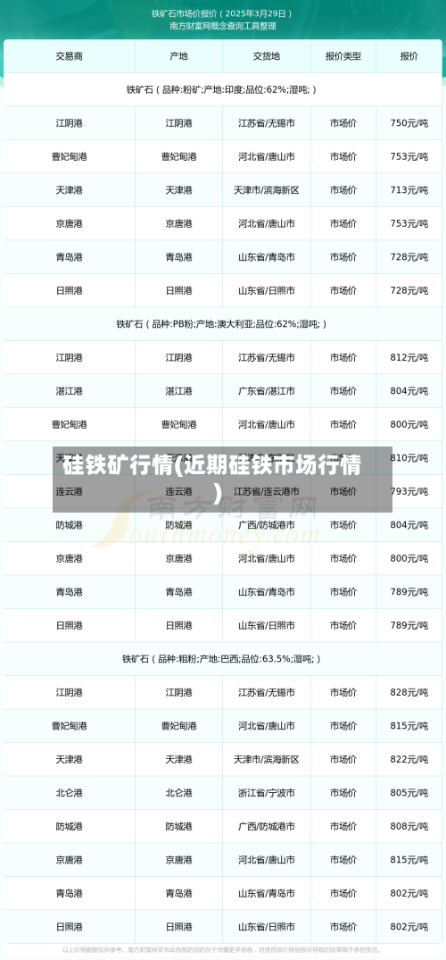 硅铁矿行情(近期硅铁市场行情)