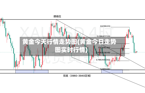 黄金今天行情走势图(黄金今日走势图实时行情)