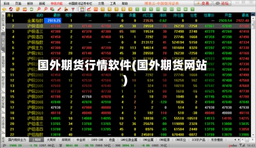 国外期货行情软件(国外期货网站)-第3张图片