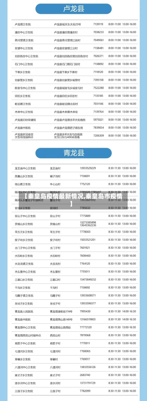 【秦皇岛疫情最新情况,秦皇岛市疫情】