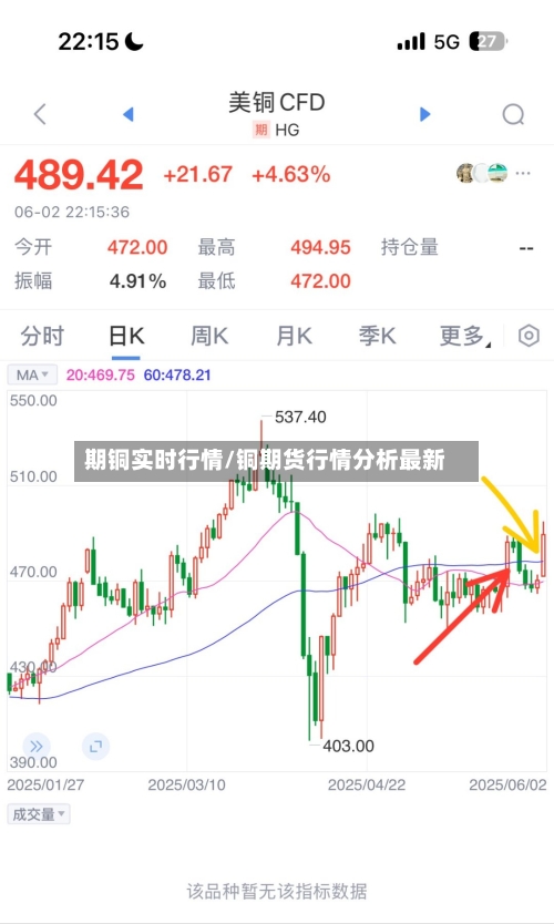 期铜实时行情/铜期货行情分析最新
