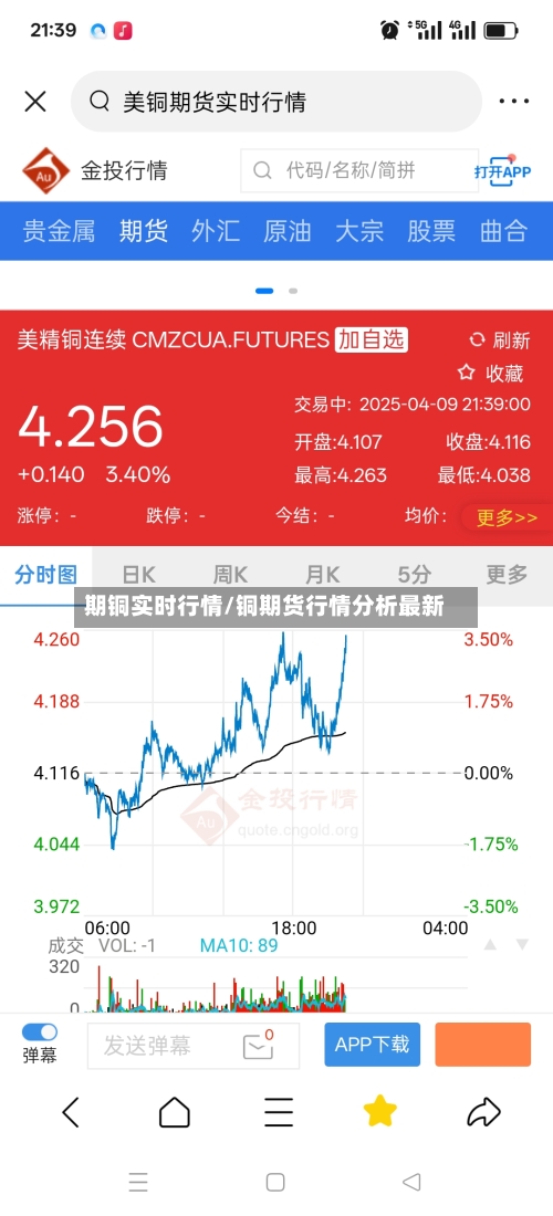 期铜实时行情/铜期货行情分析最新-第2张图片
