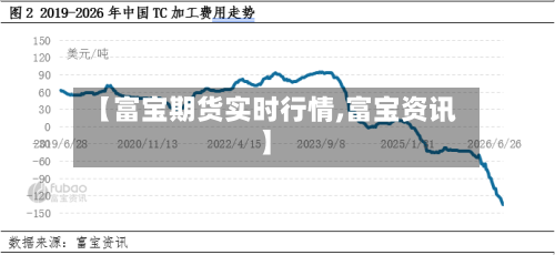 【富宝期货实时行情,富宝资讯】
