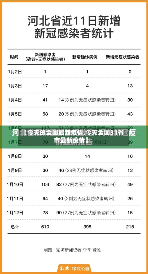 【今天的全国最新疫情,今天全国31省市最新疫情】-第3张图片