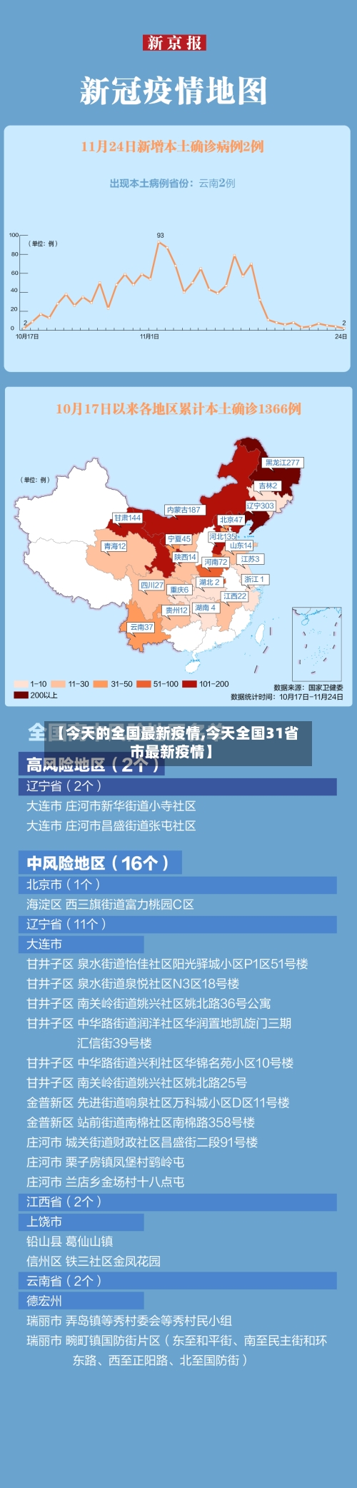 【今天的全国最新疫情,今天全国31省市最新疫情】-第2张图片