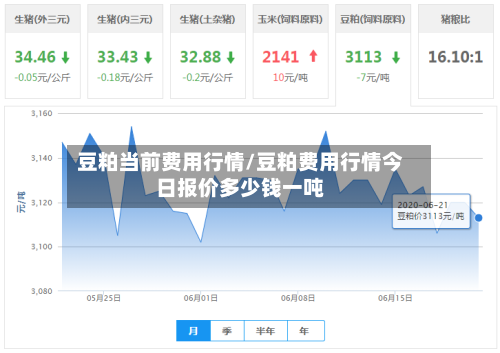 豆粕当前费用行情/豆粕费用行情今日报价多少钱一吨-第3张图片