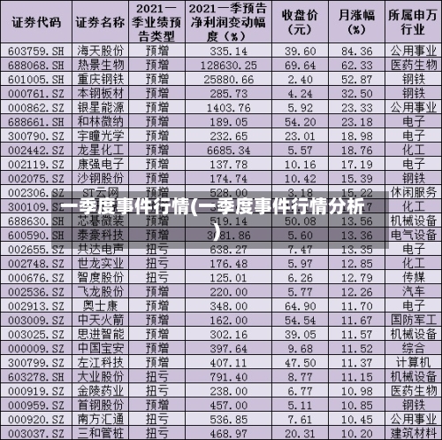 一季度事件行情(一季度事件行情分析)