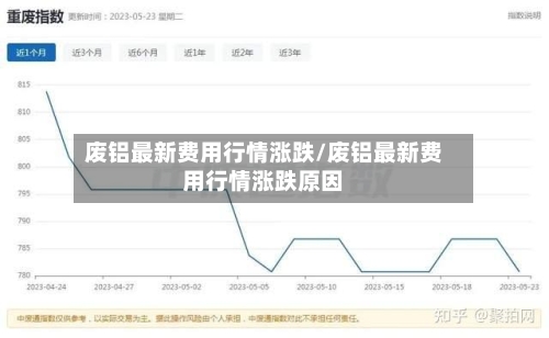 废铝最新费用行情涨跌/废铝最新费用行情涨跌原因