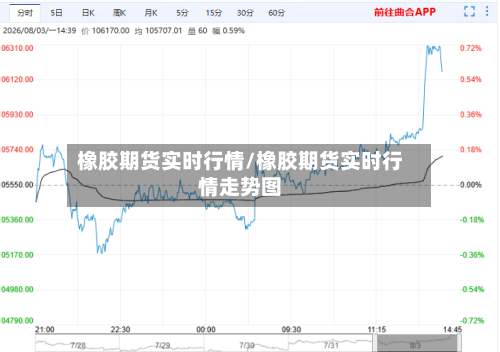 橡胶期货实时行情/橡胶期货实时行情走势图-第3张图片