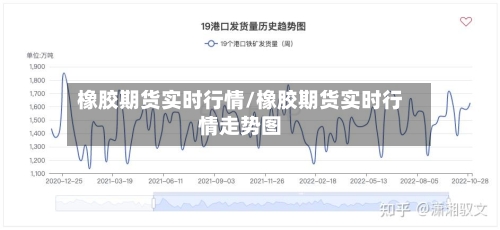 橡胶期货实时行情/橡胶期货实时行情走势图-第2张图片