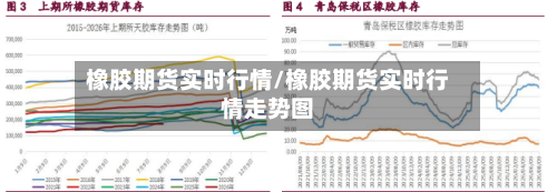 橡胶期货实时行情/橡胶期货实时行情走势图