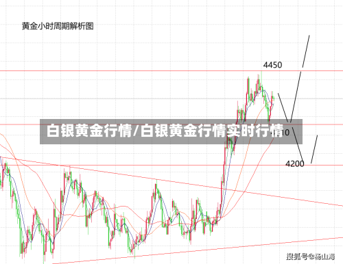 白银黄金行情/白银黄金行情实时行情