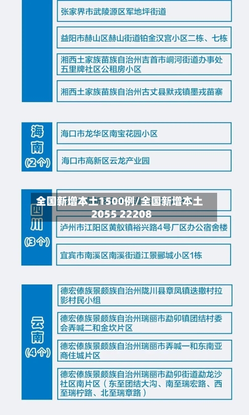 全国新增本土1500例/全国新增本土2055 22208-第2张图片