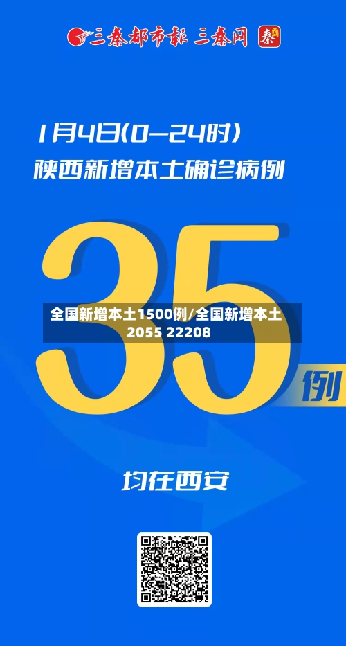全国新增本土1500例/全国新增本土2055 22208-第3张图片