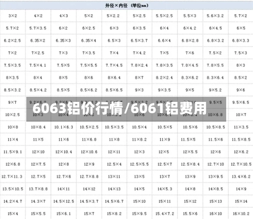 6063铝价行情/6061铝费用