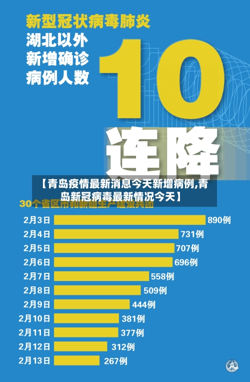 【青岛疫情最新消息今天新增病例,青岛新冠病毒最新情况今天】