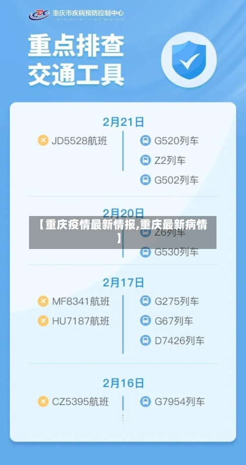 【重庆疫情最新情报,重庆最新病情】