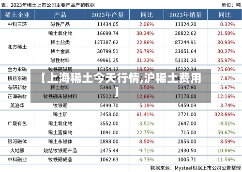 【上海稀土今天行情,沪稀土费用】